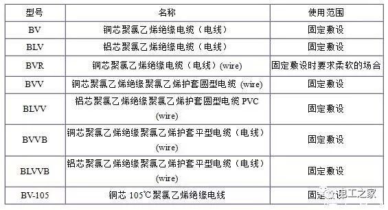 BV、BLV、BVR、BVVB、BVV電纜規(guī)格表